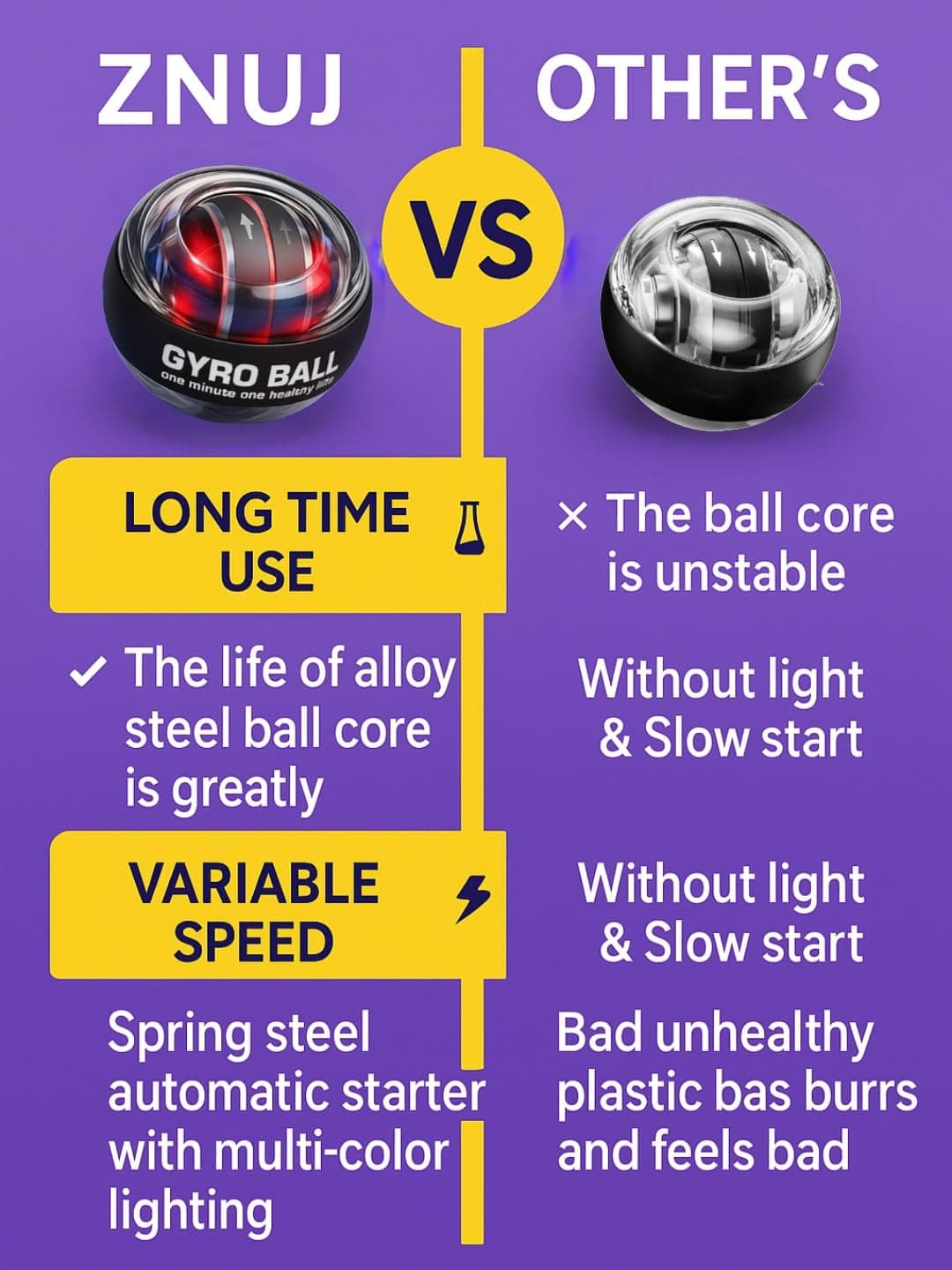 Gyroscope Grip Ball