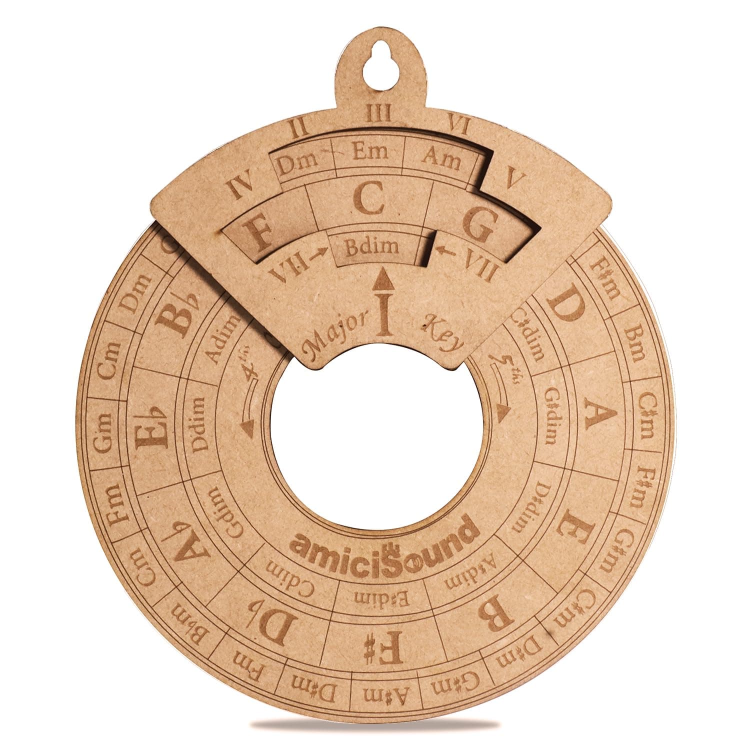 Circle of Fifths Wheel